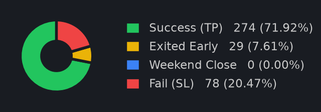 By Exit Type
