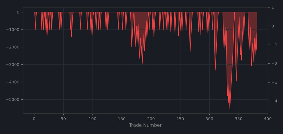 Drawdown Curve